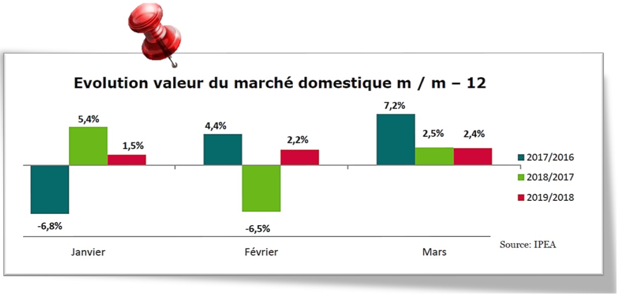 Un climat doux en mars dans la cuisine et le jardin